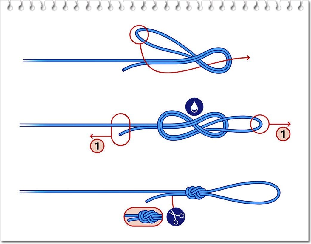 Узел "восьмерка"