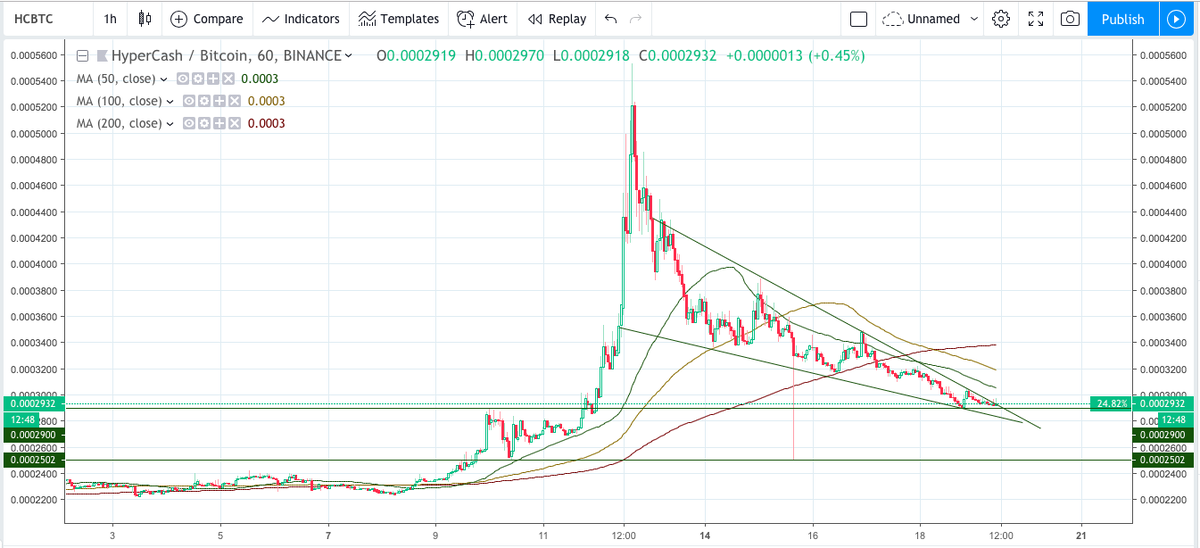 Процесс может занять меньше месяца.