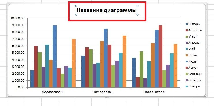 Где нужно стоять на листе при создании диаграммы по таблице