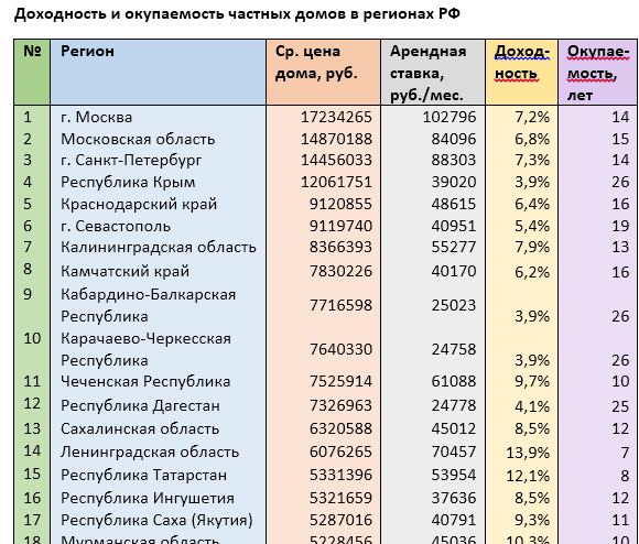     Источник: mirkvartir.ru