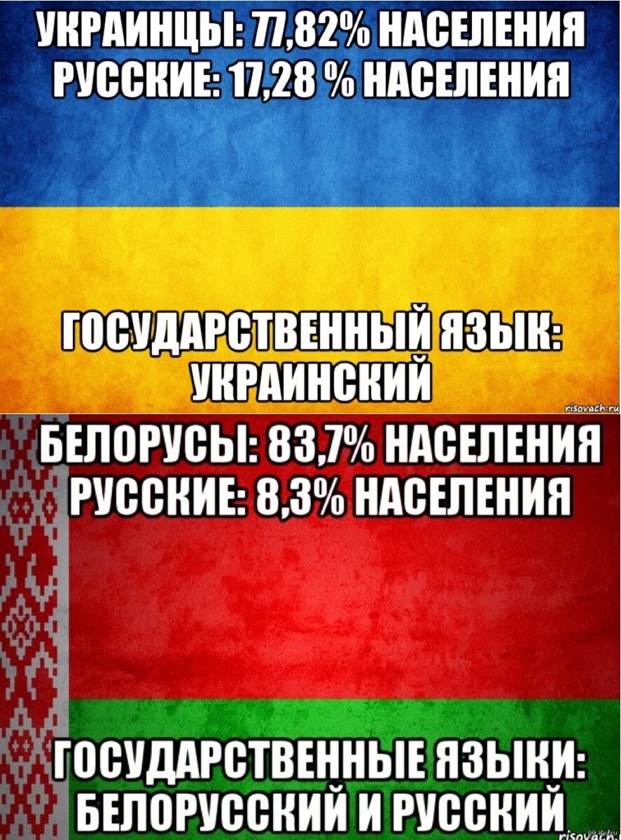 Почему в Беларуси не разговаривают на белорусском языке? | Нетипичная  Беларусь | Дзен