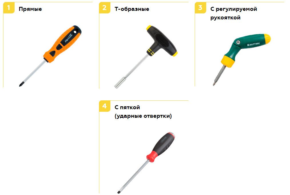 Какие виды отверток существуют, и как читать их маркировку. | Tze1.ru ...