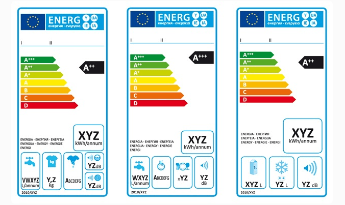 Формат табличек классов энергопотребления для стиральной, посудомоечной машин и холодильника.