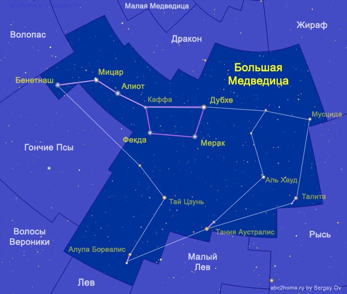Весь март в  полночь в зените Большая Медведица.