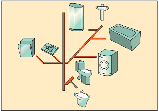 Система канализации в пределах квартиры 