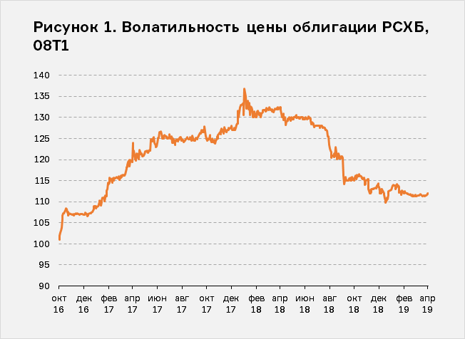 Источник: finanz.ru