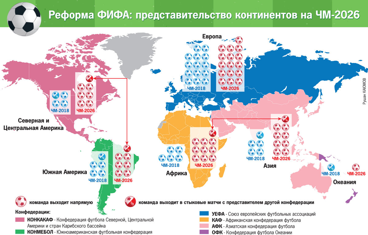 Реформа ФИФА 2026.