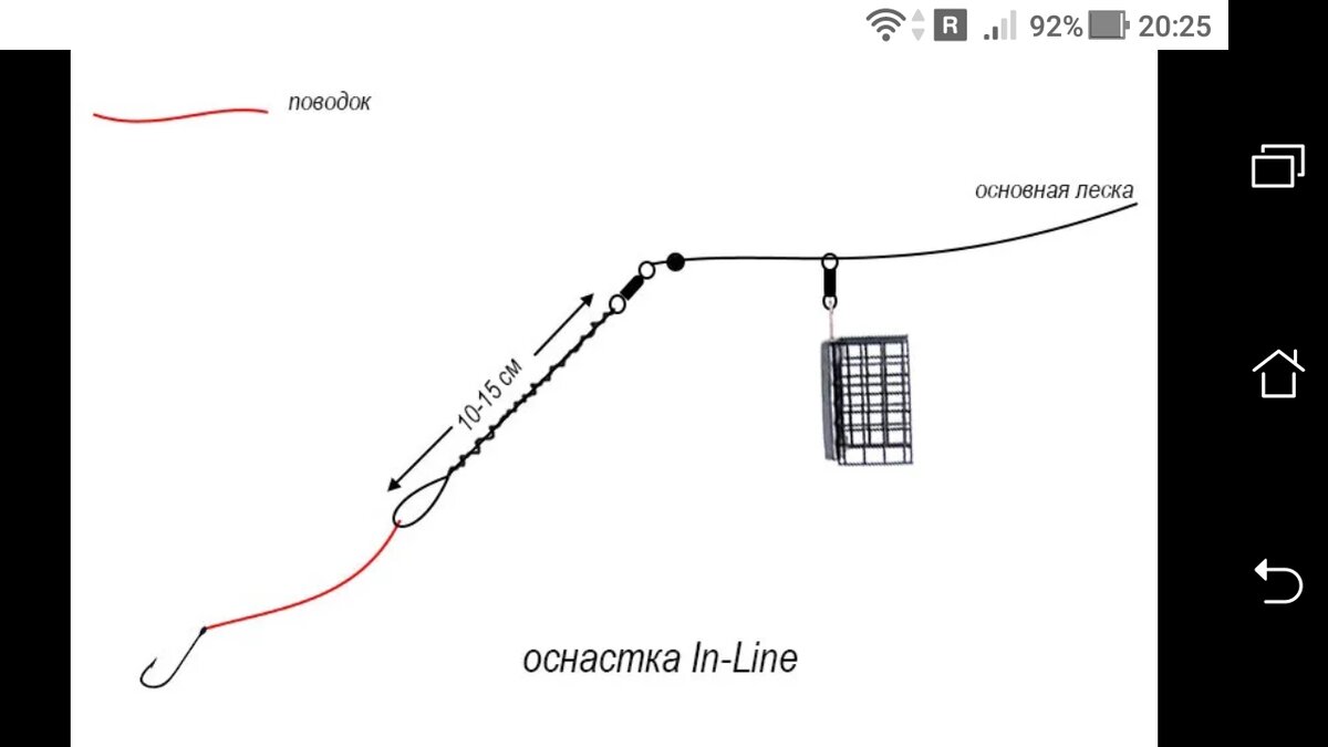 Оснастка инлайн для фидера