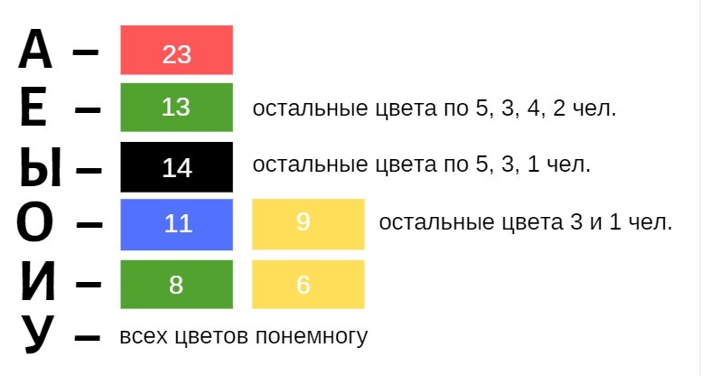 Зеленый цвет названия. Круг иоханнеса иттена дополнительные цвета. Оттенки фиолетового с названиями. Лапа зеленый цвет или синий цвет 1 класс фонетика. Спектр круг иттена.