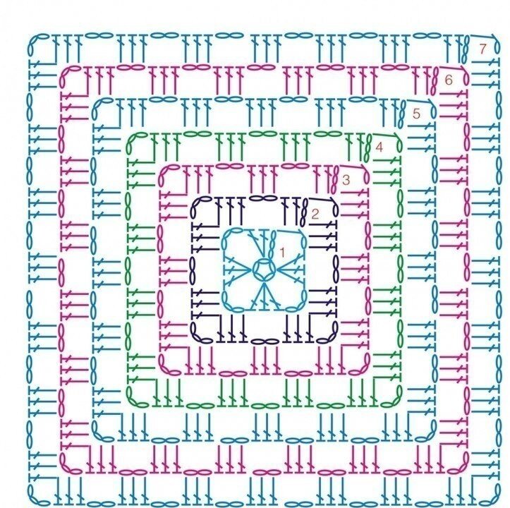 Японский бабушкин квадрат: схема вязания, подробная инструкция, описание на сайте «Люди вяжут»
