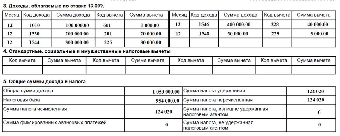 Коды налогов ндфл. Код вычета 1010. Коды дохода 1530. Код дохода 1530 расшифровка. Код дохода 1010 и 1530.