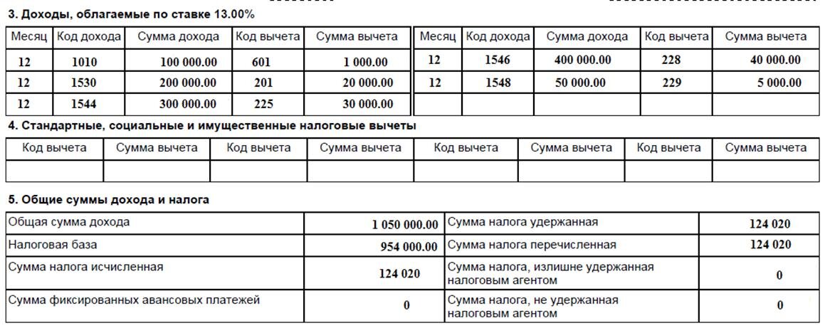 Баз сумма. Код вычета 1010. Коды дохода 1530. Код дохода 1010 и 1530. Код дохода 1530 расшифровка.