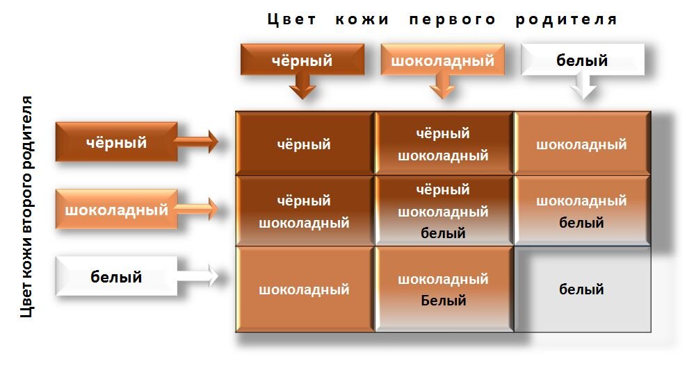 Почему возникает мелазма и как уменьшить количество тёмных пятен на коже?