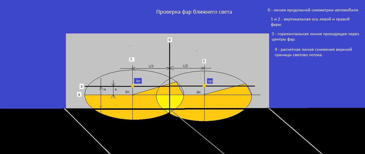 Рис. 1. Упрощенная методика тестирования