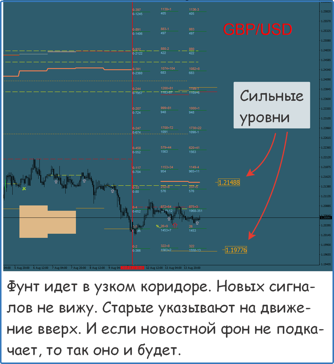 gbpusd
