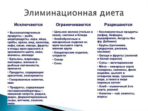 Мой опыт похудения на -13кг с «Элиминационной диетой»: Как я выявила продукты, с которыми полнела