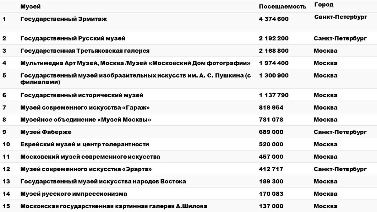 Музеи москвы список самых популярных с ценами