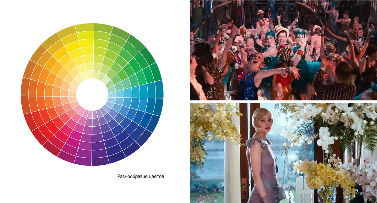 Круг иттена и цветовые сочетания. Цветовая раскладка. Радужный цвет. Яркая цветовая гамма. Яркие краски.