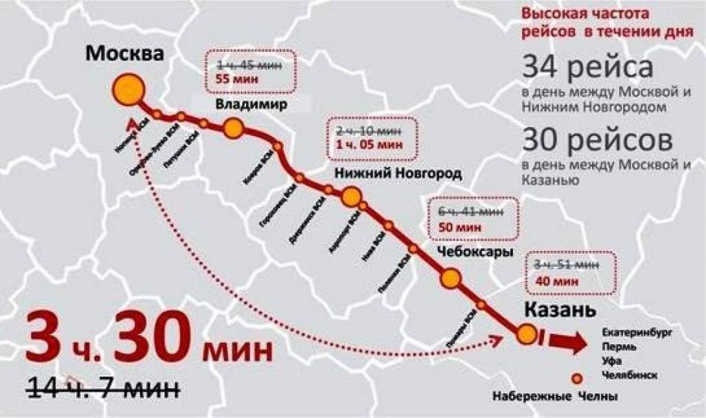 Всм москва екатеринбург схема