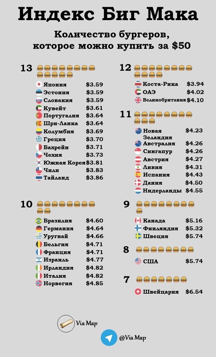 Бургеры в Швейцарии - самые дорогие в мире!