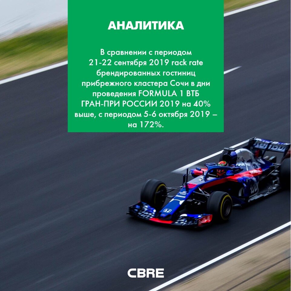 Анализ изменения цен на бронирование гостиниц при Formula 1 ВТБ Гран-При России 2019 от CBRE