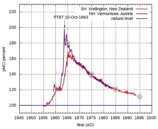 Создать карусель             Добавьте описание