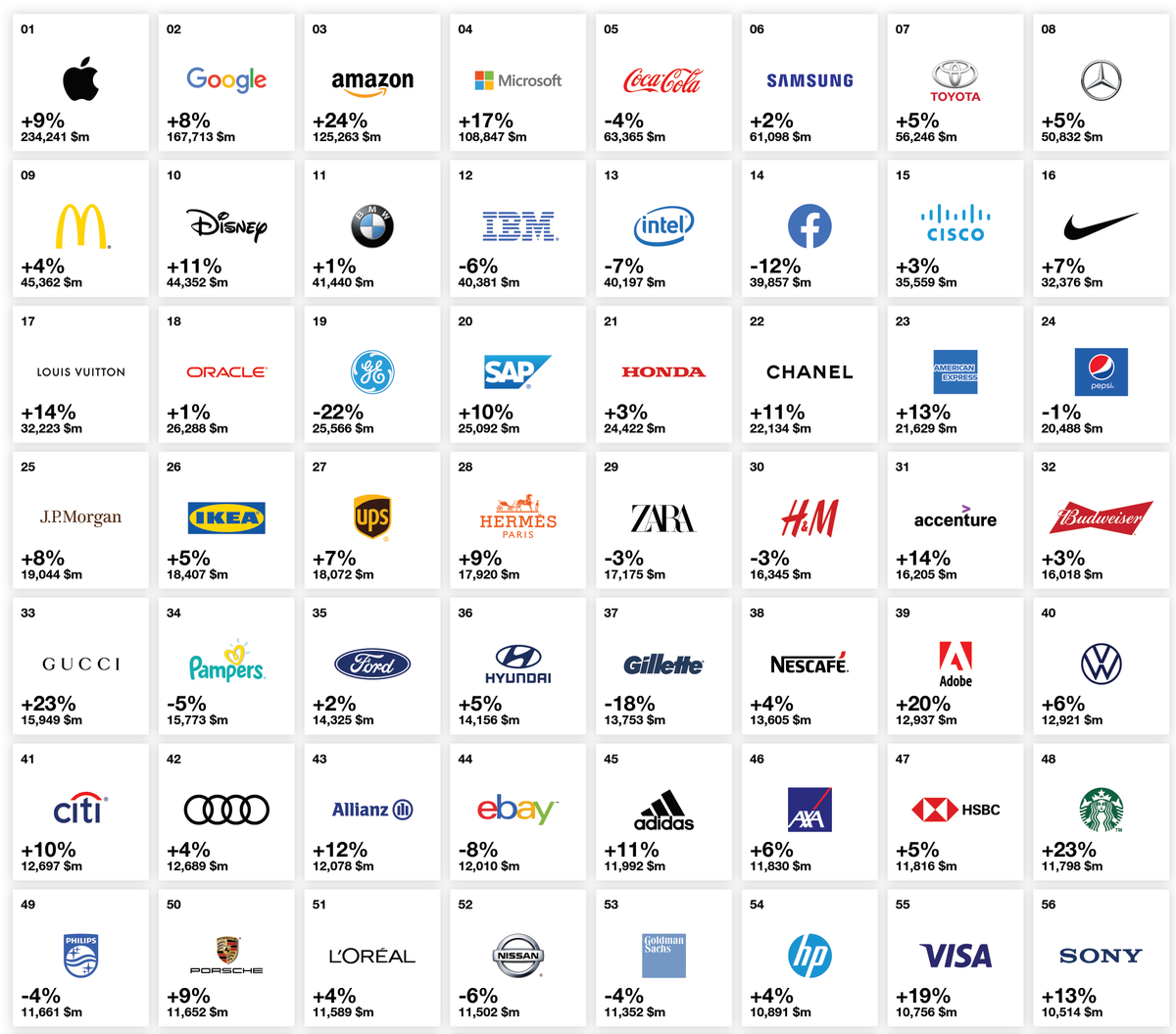 Самые богатые фирмы. Самые дорогие бренды компании. Самые популярные бренды. Самые популярные бренды в мире.
