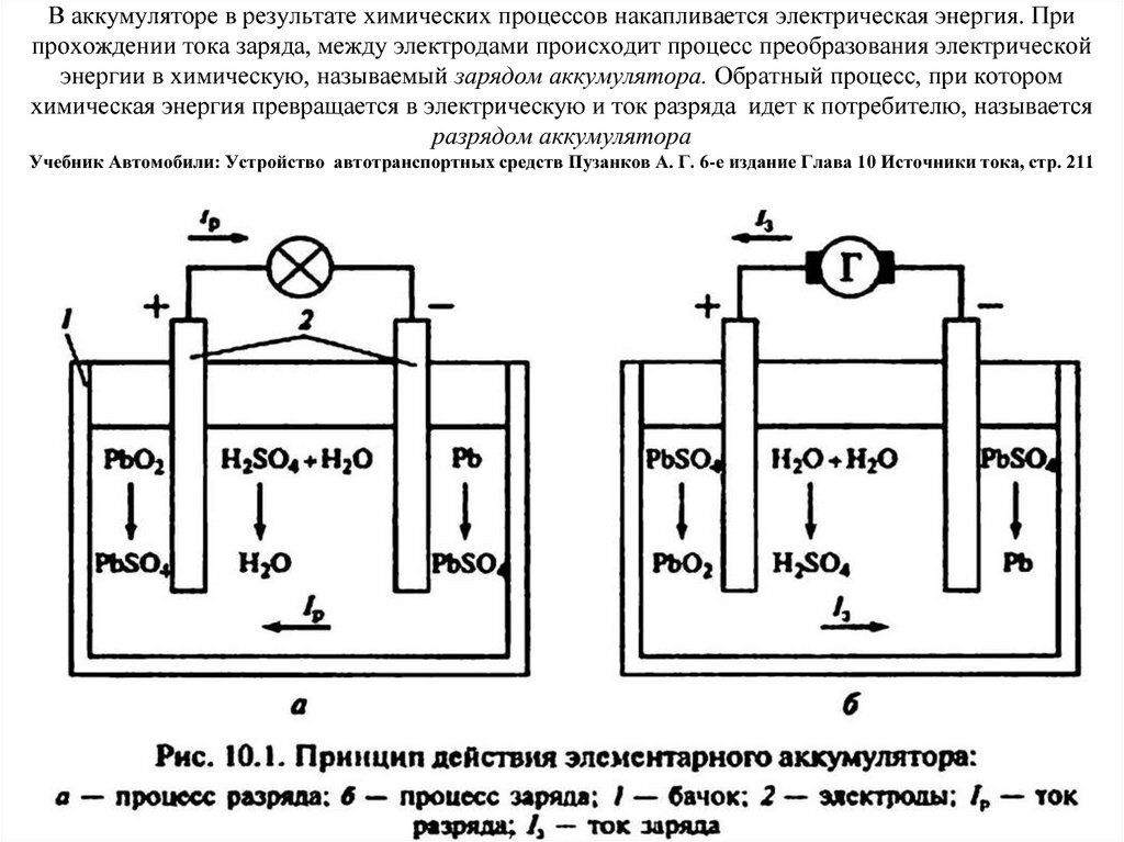 Процессы в электрических разрядах. Процесс заряда аккумулятора. Электрохимические аккумуляторы схема. Процесс зарядки свинцового аккумулятора. Схема свинцово кислотного АКБ.