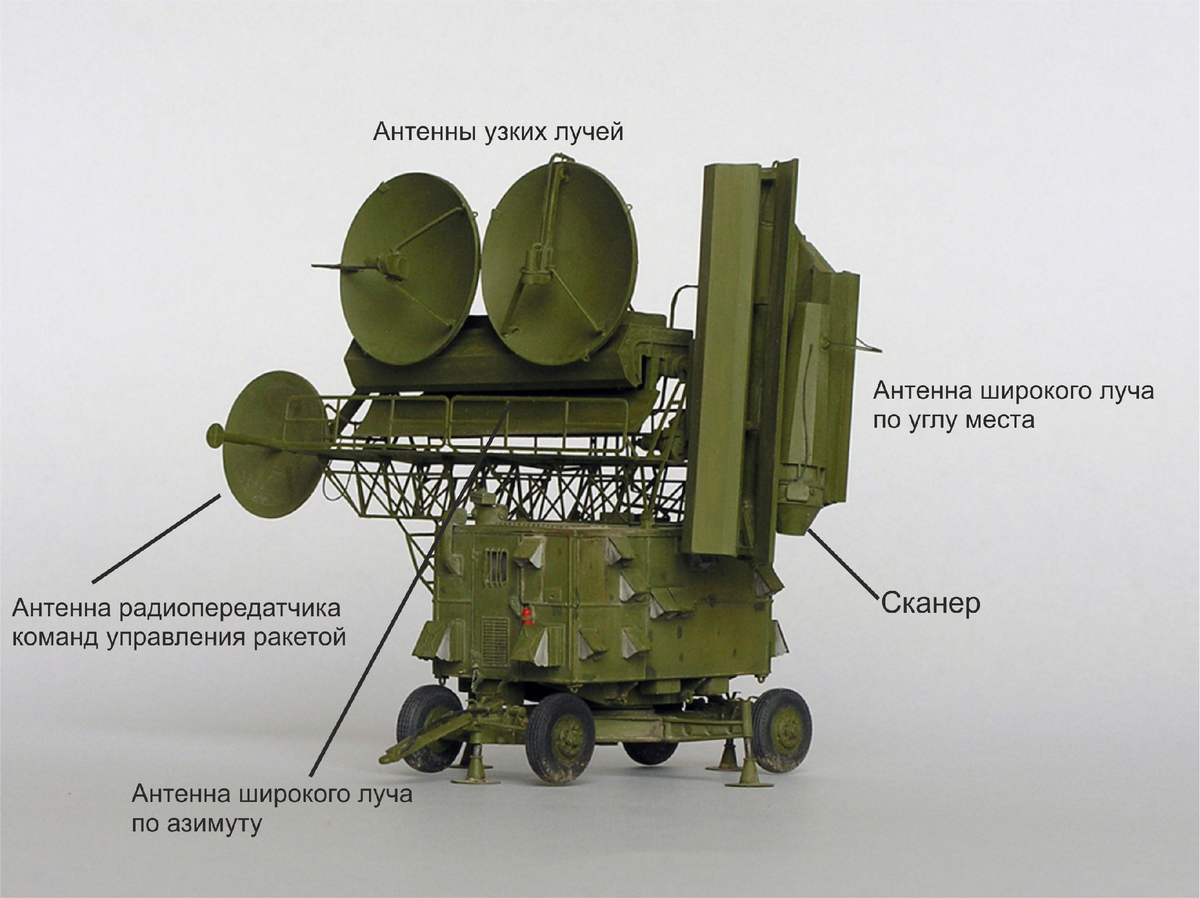 С 75 технические характеристики. Ракетный комплекс с75 схема. Комплекс с-75 двина. Ттх зрк с-75. С-75 зенитно ракетный комплекс характеристики.