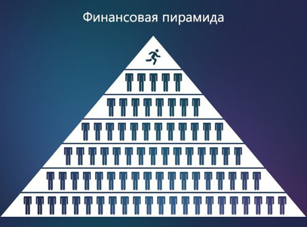 Схема стара как мир: вложения удваиваются за счёт средств других вкладчиков. 
