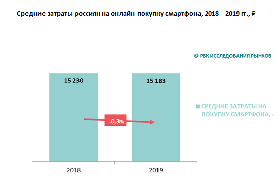 РБК Исследования рынков