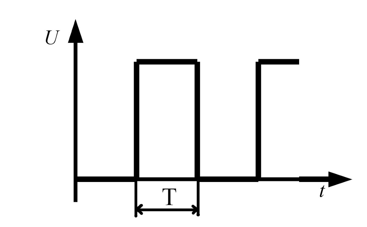 График выходных импульсов одновибратора