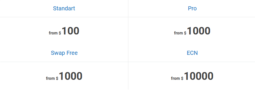  Отзывы о брокере White Wings Broker - вывод денег. Информация предоставлена с сайта: ww-broker.com