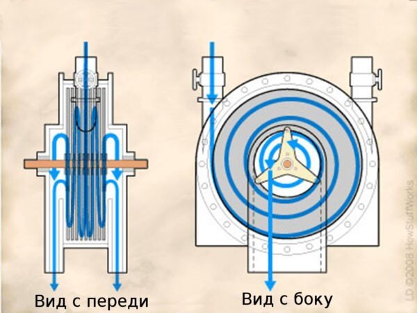 Клапан теслы практическое применение