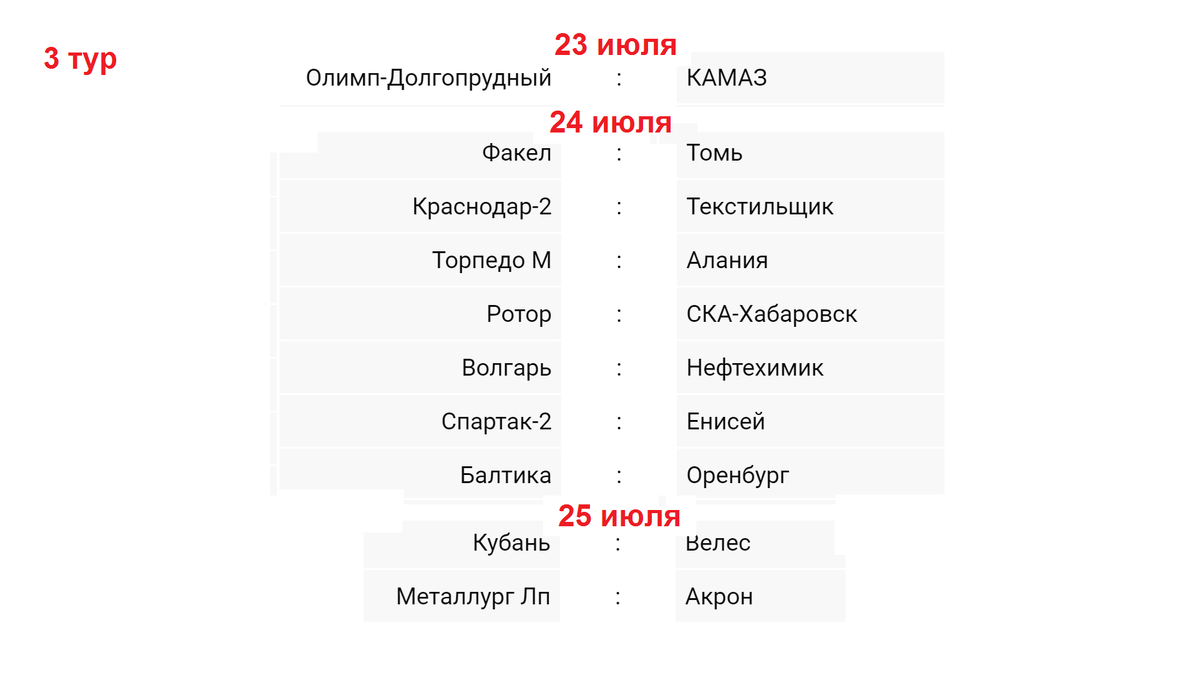 расписание 3 тура