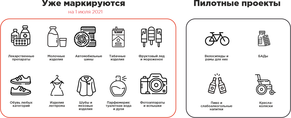 Какие товары маркировать