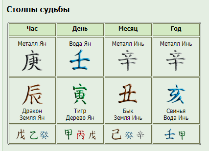 Ангела меркель ба цзы. 10 небесных стволов в ба цзы. Огонь инь на кролике. Совместимость стихий по китайскому гороскопу. Дерево инь на кролике.