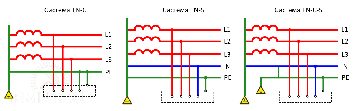 Системы электроснабжения tn c s. Тип заземления TN-C-S схема подключения. Схема заземления ТНС. Схема заземления TN-C. Системы заземления TN-C, TN-S, TN-C-S, TT, it.