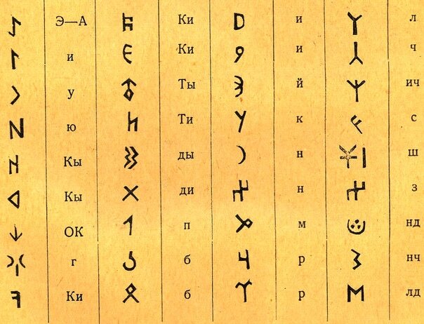 Тюркские руны