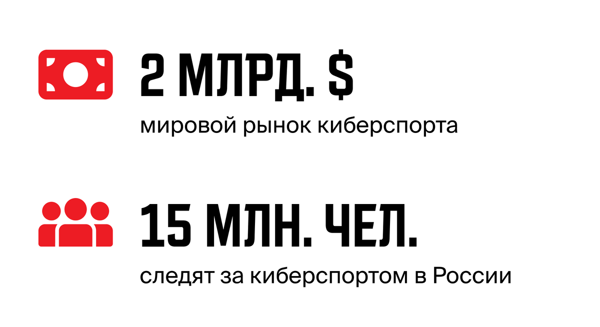 Насколько киберспорт популярен Пора запомнить раз и навсегда и смириться тем, кто ещё не: киберспорт — сверхпопулярен.