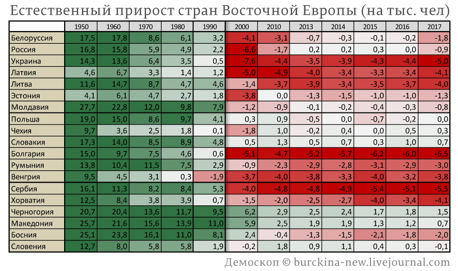 Для развитых стран западной европы показатель естественного. Естественный прирост в Европе. Страны с естественным приростом населения. Естественный прирост в странах Европы. Естественный прирост населения в Европе.