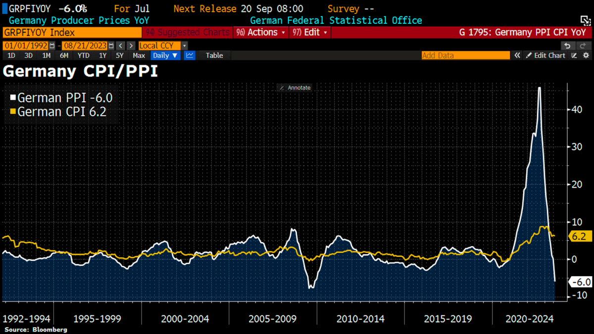 Доброе утро, всем привет!Предлагаю пробежаться по нашим с вами ипотечным делам, потом заглянуть в Германии, а затем подсмотреть за ВЕЛИКОЙ Британией!Ипотека в родной стране.-9