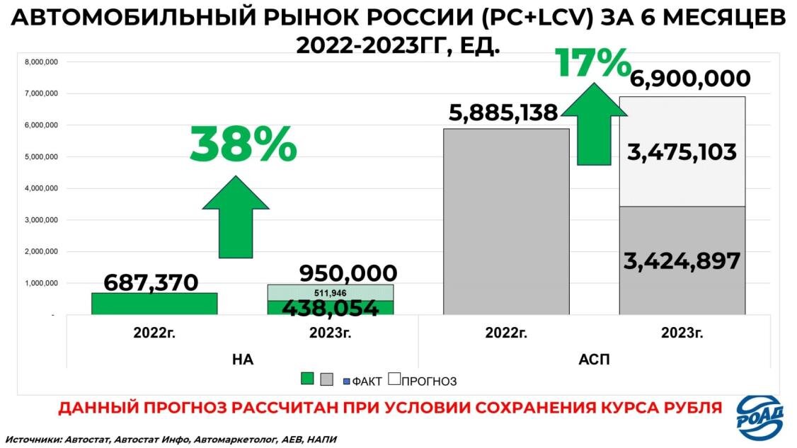 Рынок российский обзор. Обзоры автомобильных рынков. Оборот российского рынка авто 2023