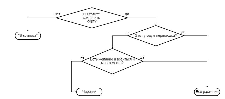 ������ ����� � ����� ������ ������ ������� ����������. ��-��, ��� ��� ������ � ������ � ���������. ���� ������ ��������, ��������� �������� �� �������� ������.-13