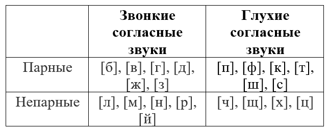 Твердые и мягкие согласные звуки Давай-ка, познавай-ка! Дзен
