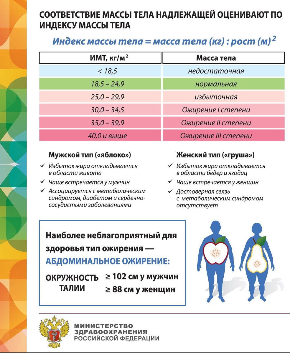 Как вылечить вторую степень ожирения - Блог Good Cells