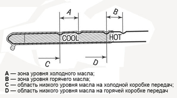 Где находится щуп для проверки масла в коробке передач Киа рио I?