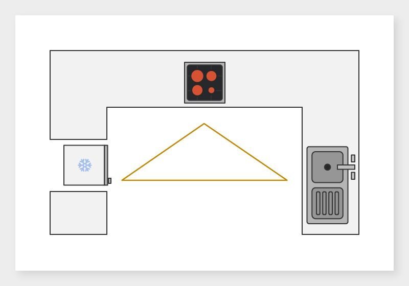 Треугольник кухни расположение