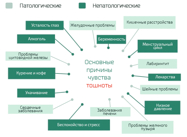 Головокружение - причины, симптомы и диагностика, показания для обращения к врачу