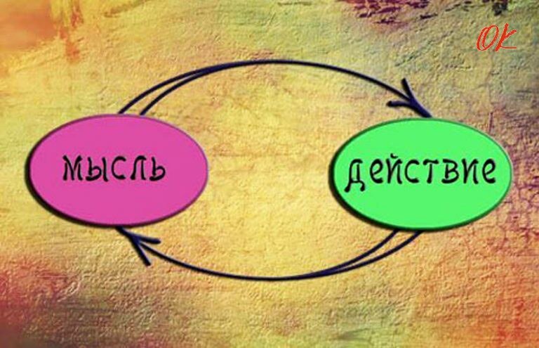 Откуда берутся мысли. Откуда берутся идеи. Откуда берутся мысли. Мысль что это откуда. Избавление от дурных мыслей.